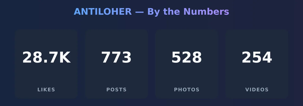 ANTILOHER — content metrics