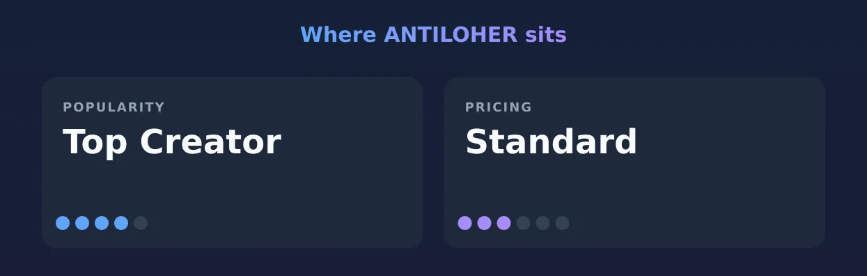ANTILOHER — popularity and pricing tiers