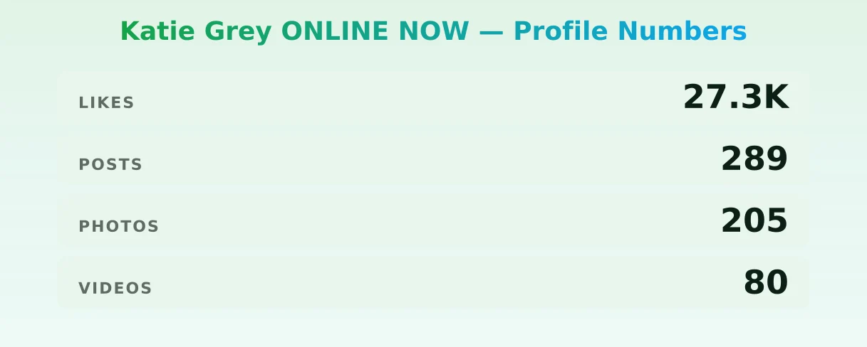 Katie Grey ONLINE NOW — content metrics