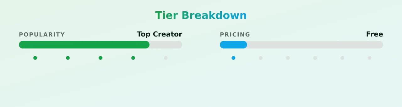Katie Grey ONLINE NOW — popularity and pricing tiers