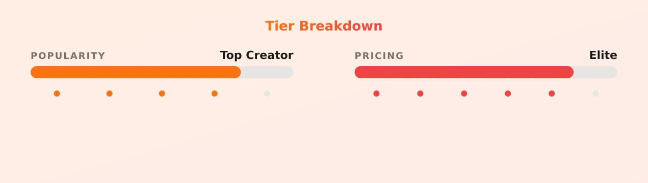 Appalachian Angel — popularity and pricing tiers