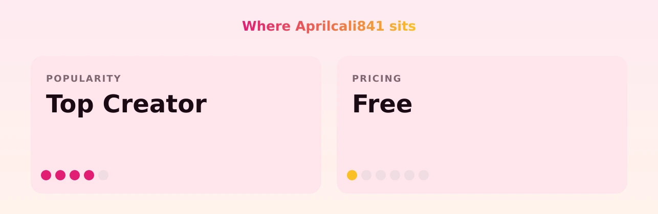 Aprilcali841 — popularity and pricing tiers