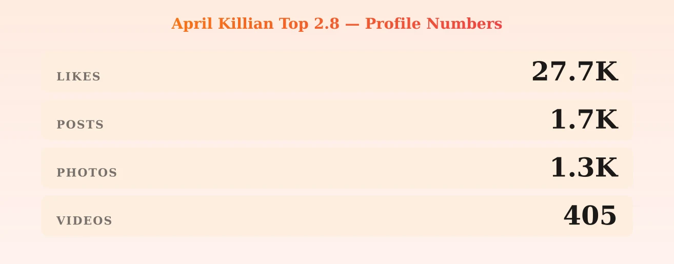 April Killian Top 2.8 — content metrics
