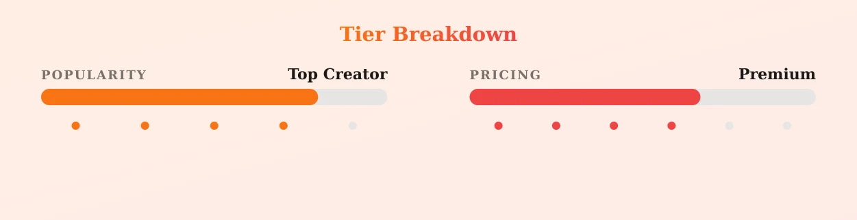 April Killian Top 2.8 — popularity and pricing tiers