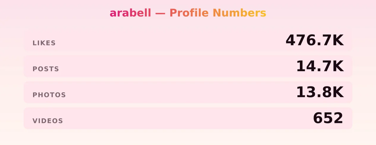 arabell — content metrics