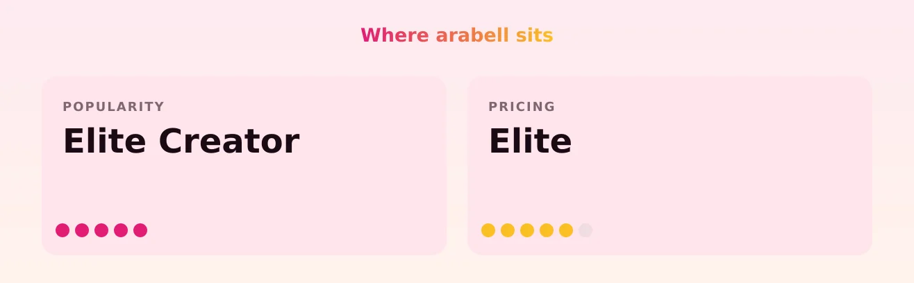 arabell — popularity and pricing tiers