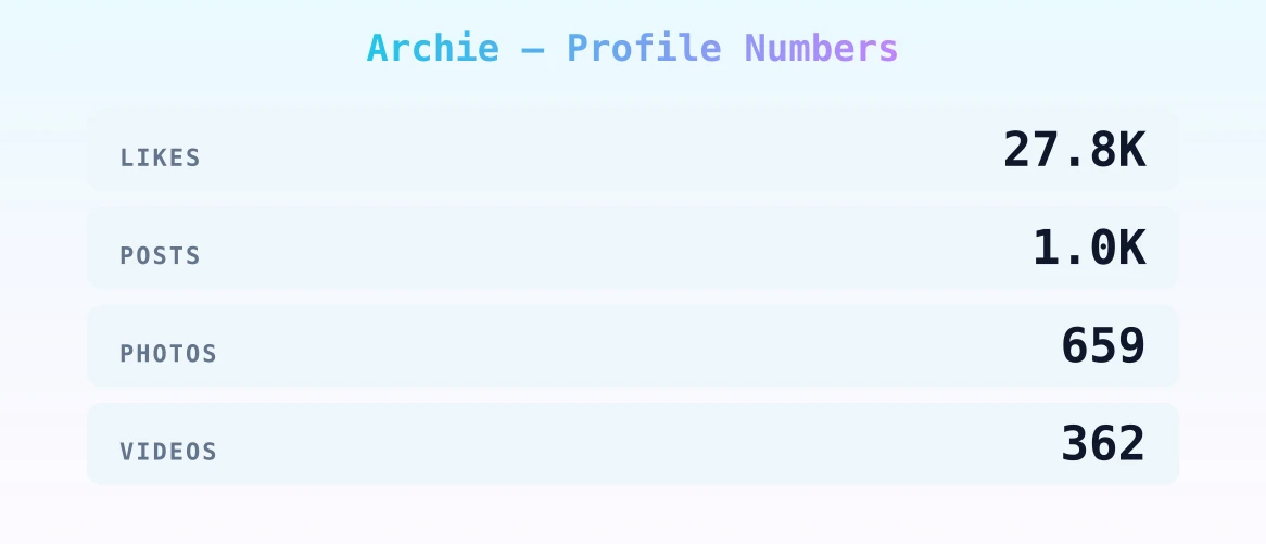 Archie — content metrics