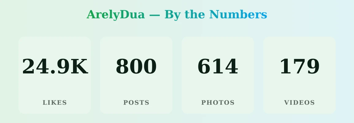 ArelyDua — content metrics
