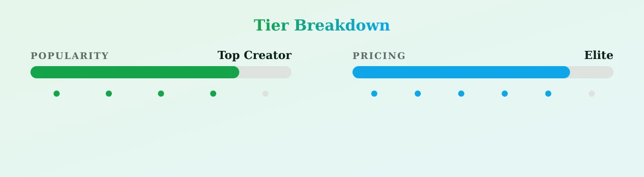 ArelyDua — popularity and pricing tiers
