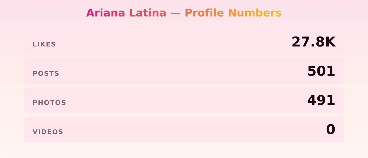 Ariana Latina — content metrics
