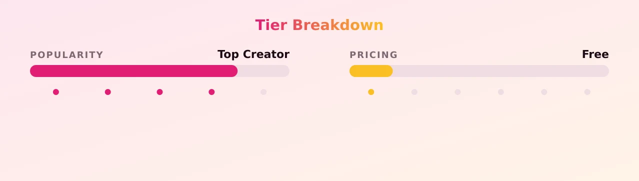 Ariana Latina — popularity and pricing tiers