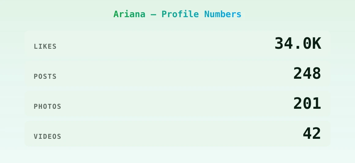 Ariana — content metrics