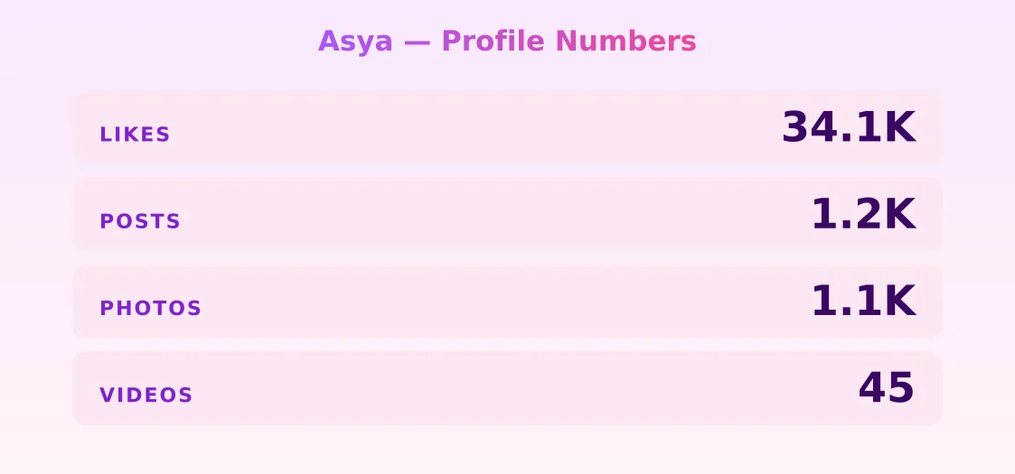 Asya — content metrics