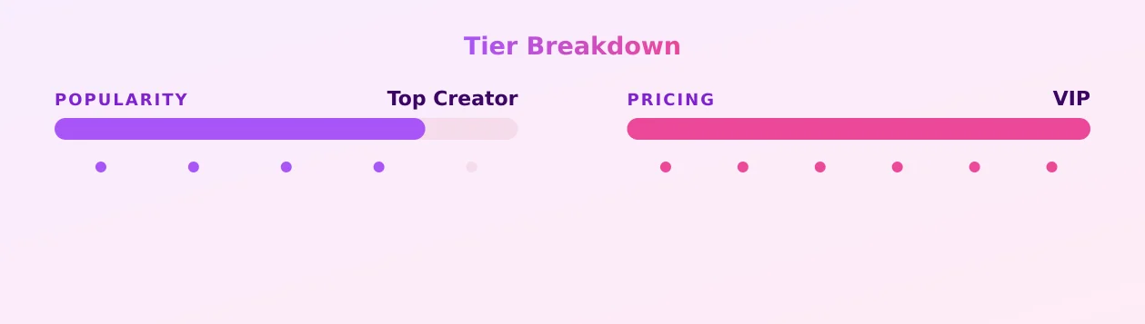 Asya — popularity and pricing tiers