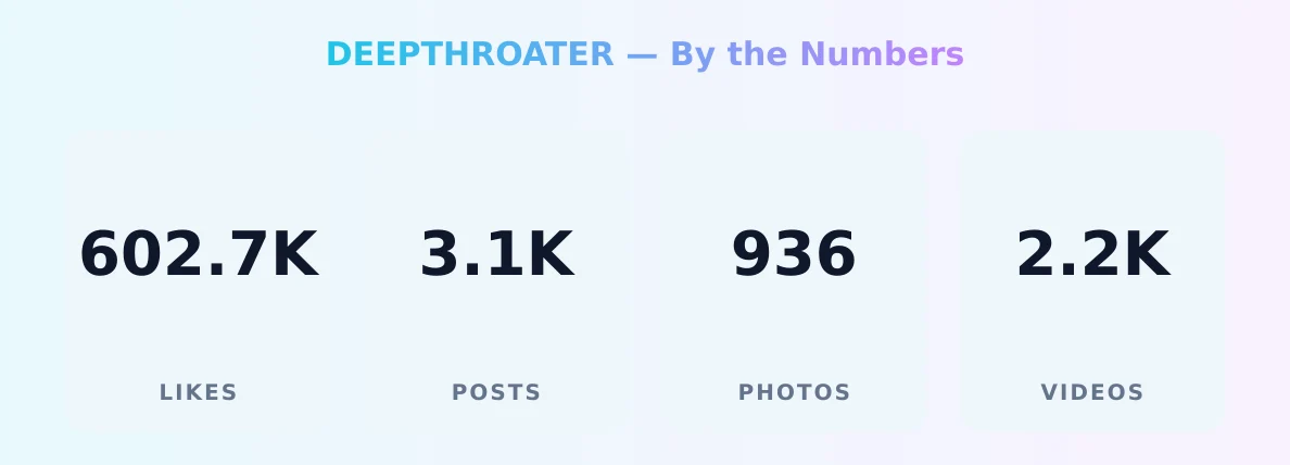 DEEPTHROATER — content metrics