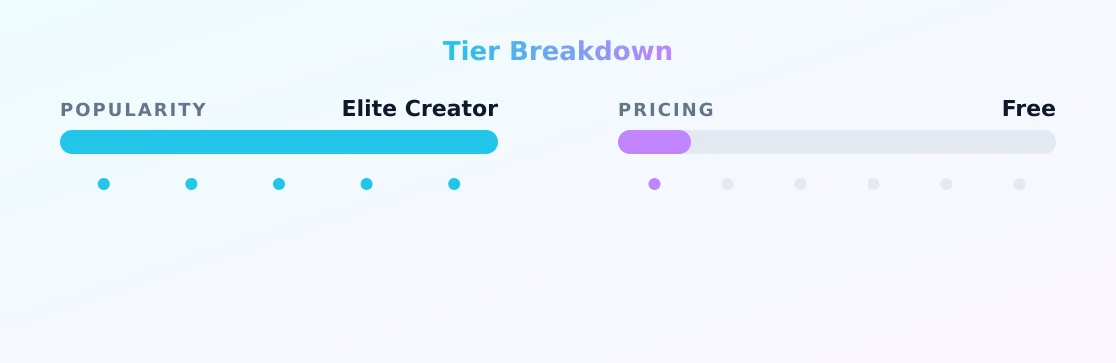 DEEPTHROATER — popularity and pricing tiers