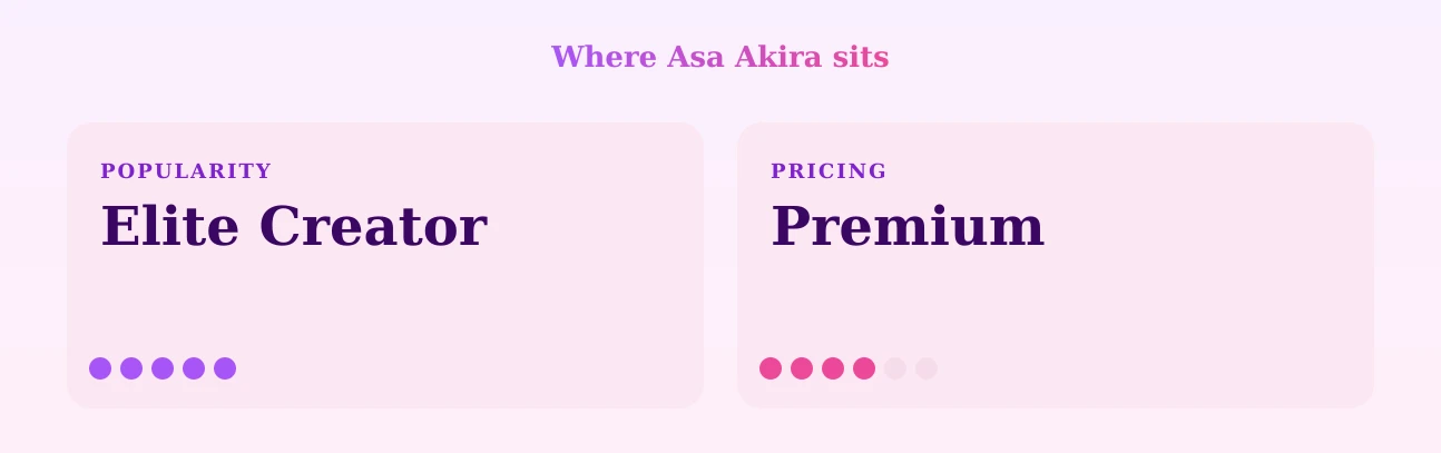 Asa Akira — popularity and pricing tiers