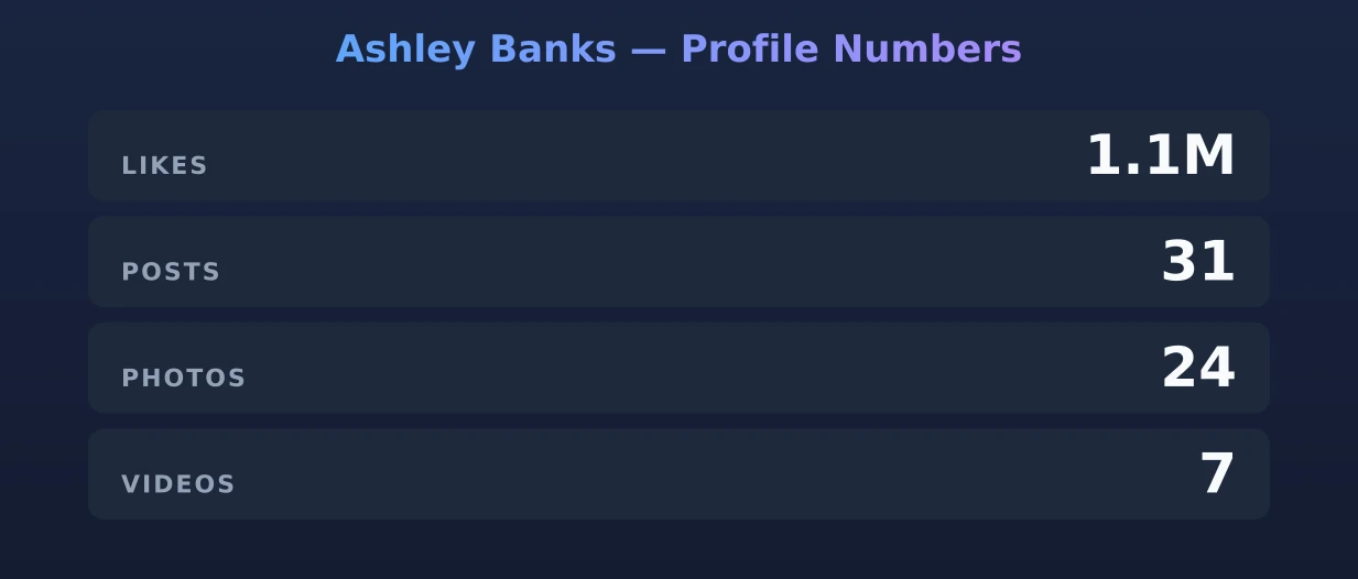 Ashley Banks — content metrics