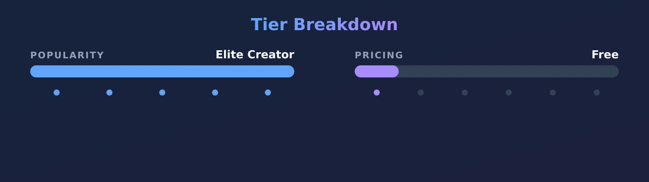 Ashley Banks — popularity and pricing tiers