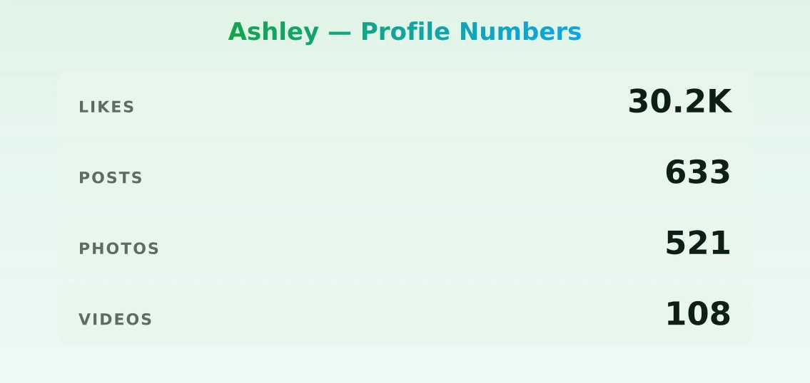 Ashley — content metrics