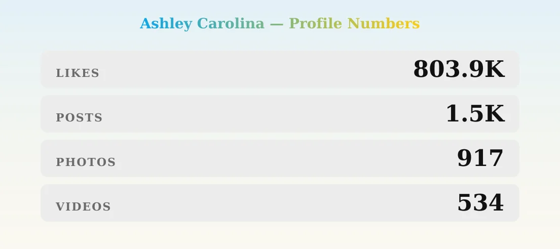 Ashley Carolina — content metrics