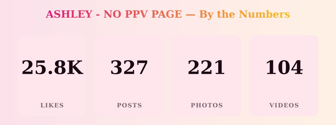 ASHLEY - NO PPV PAGE — content metrics