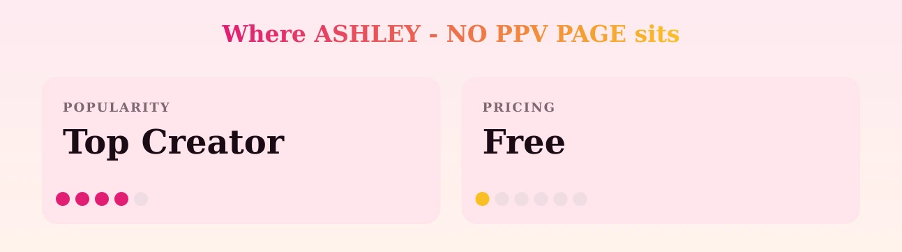 ASHLEY - NO PPV PAGE — popularity and pricing tiers