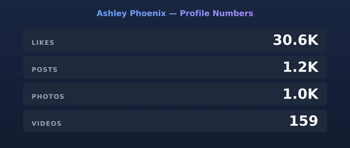 Ashley Phoenix — content metrics