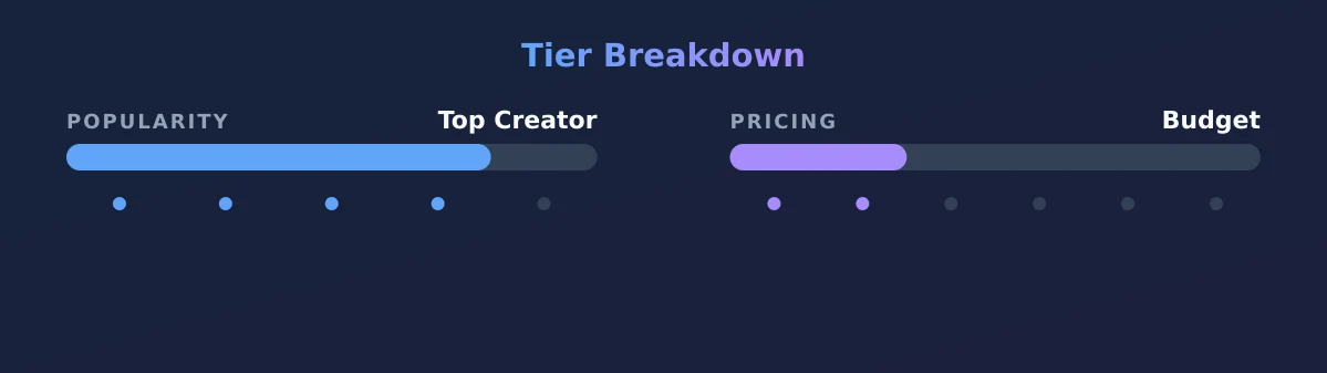 Ashley Phoenix — popularity and pricing tiers