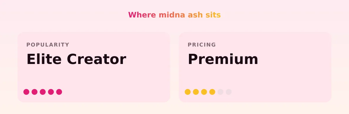 midna ash — popularity and pricing tiers