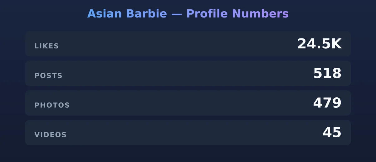 Asian Barbie — content metrics