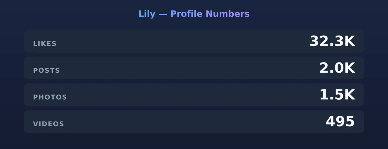 Lily — content metrics