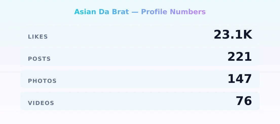 Asian Da Brat — content metrics