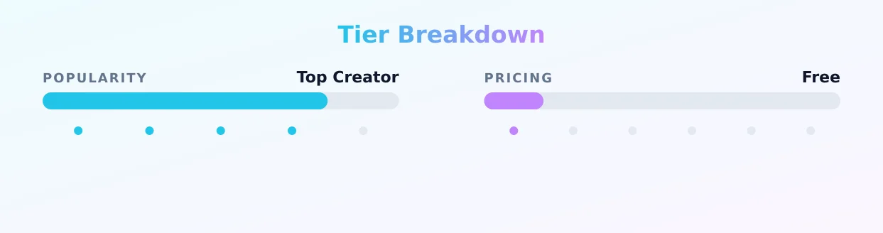 Asian Da Brat — popularity and pricing tiers