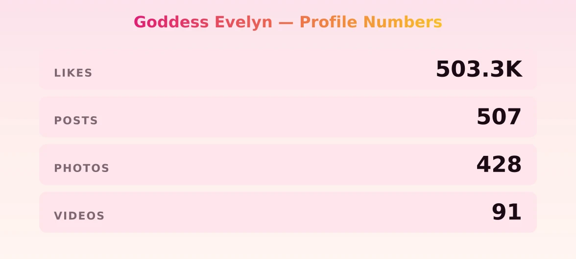Goddess Evelyn — content metrics
