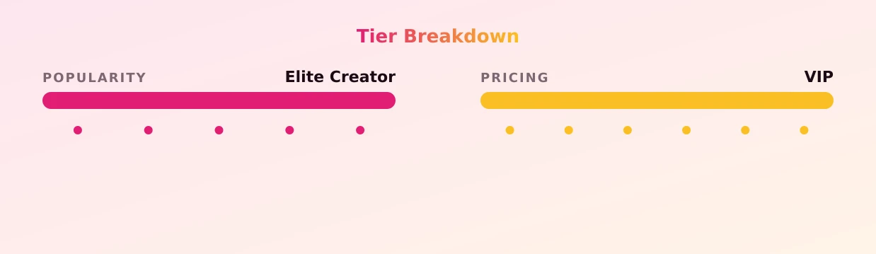 Goddess Evelyn — popularity and pricing tiers