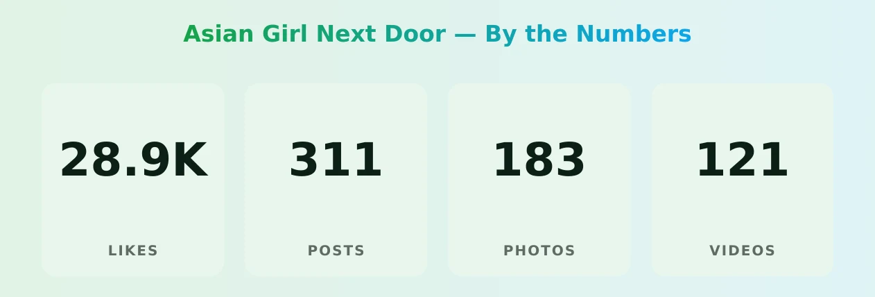 Asian Girl Next Door — content metrics