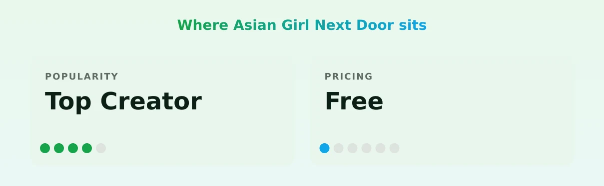 Asian Girl Next Door — popularity and pricing tiers