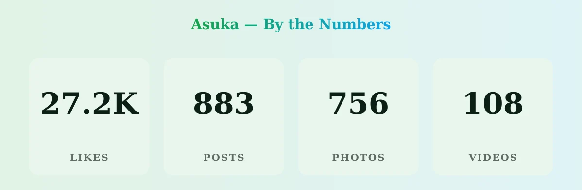 Asuka — content metrics