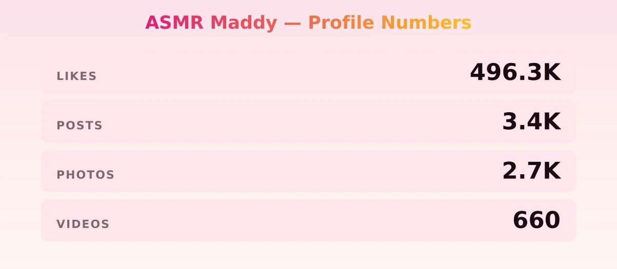 ASMR Maddy — content metrics