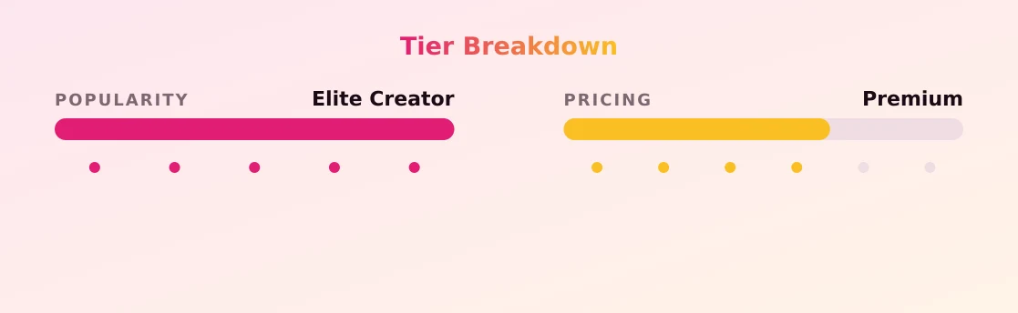 ASMR Maddy — popularity and pricing tiers