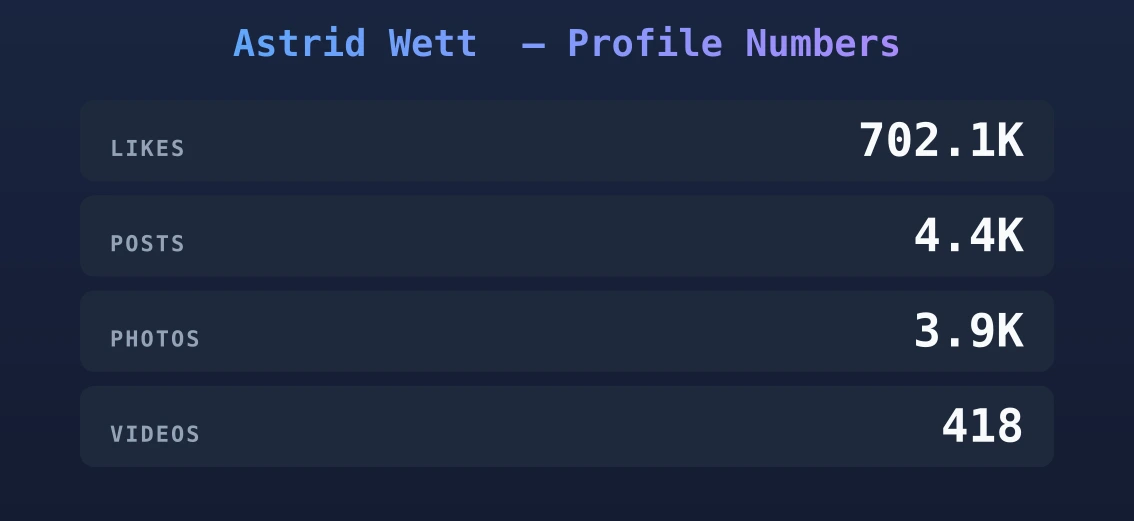 Astrid Wett — content metrics
