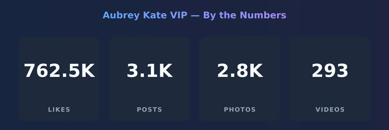 Aubrey Kate VIP — content metrics