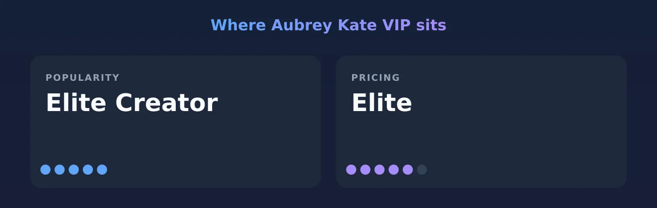 Aubrey Kate VIP — popularity and pricing tiers