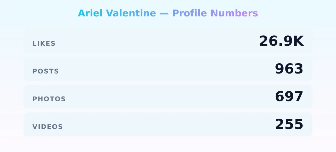 Ariel Valentine — content metrics