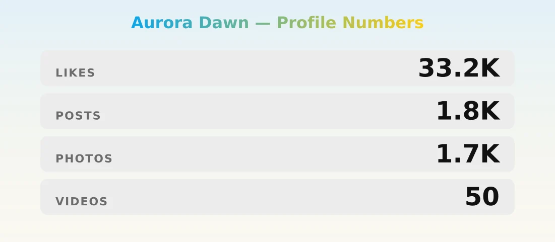 Aurora Dawn — content metrics