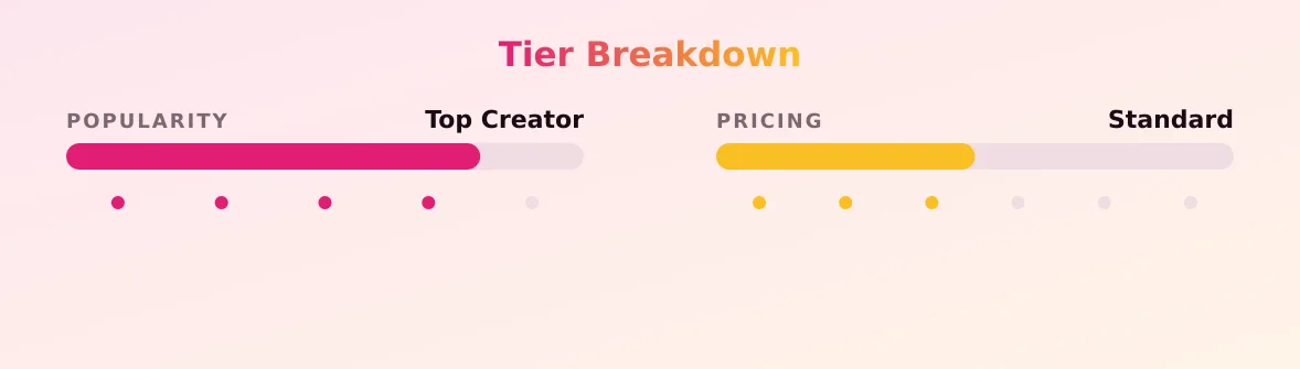 Authentic Olive — popularity and pricing tiers