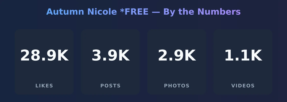 Autumn Nicole *FREE — content metrics