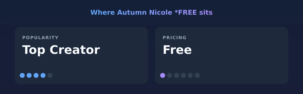 Autumn Nicole *FREE — popularity and pricing tiers