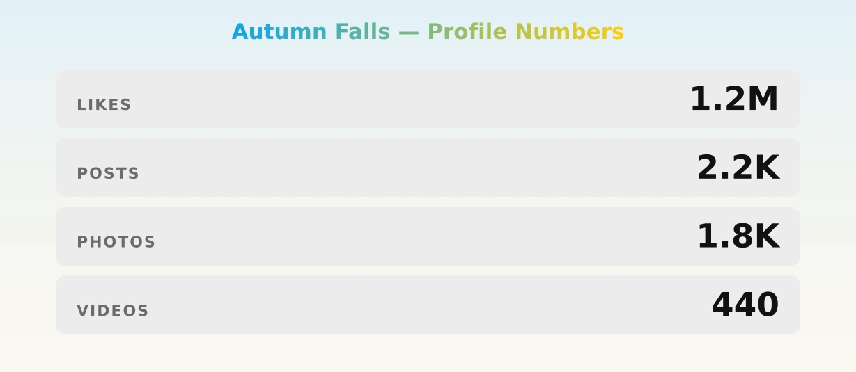 Autumn Falls — content metrics